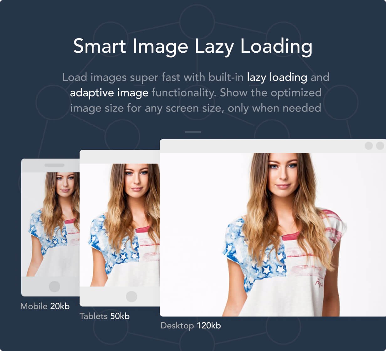 smart image lazy loading 