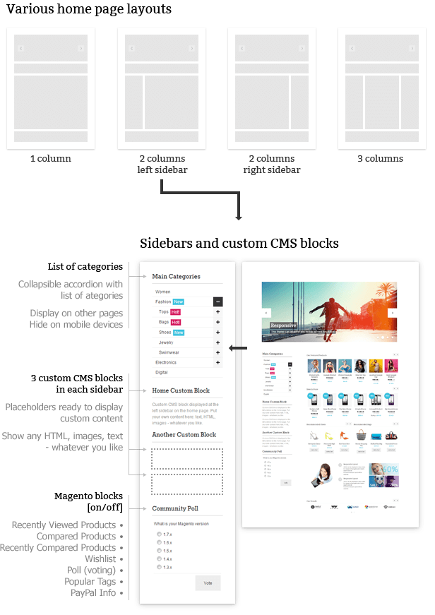 various home page layout
