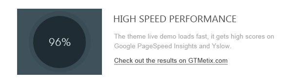high speed performance 